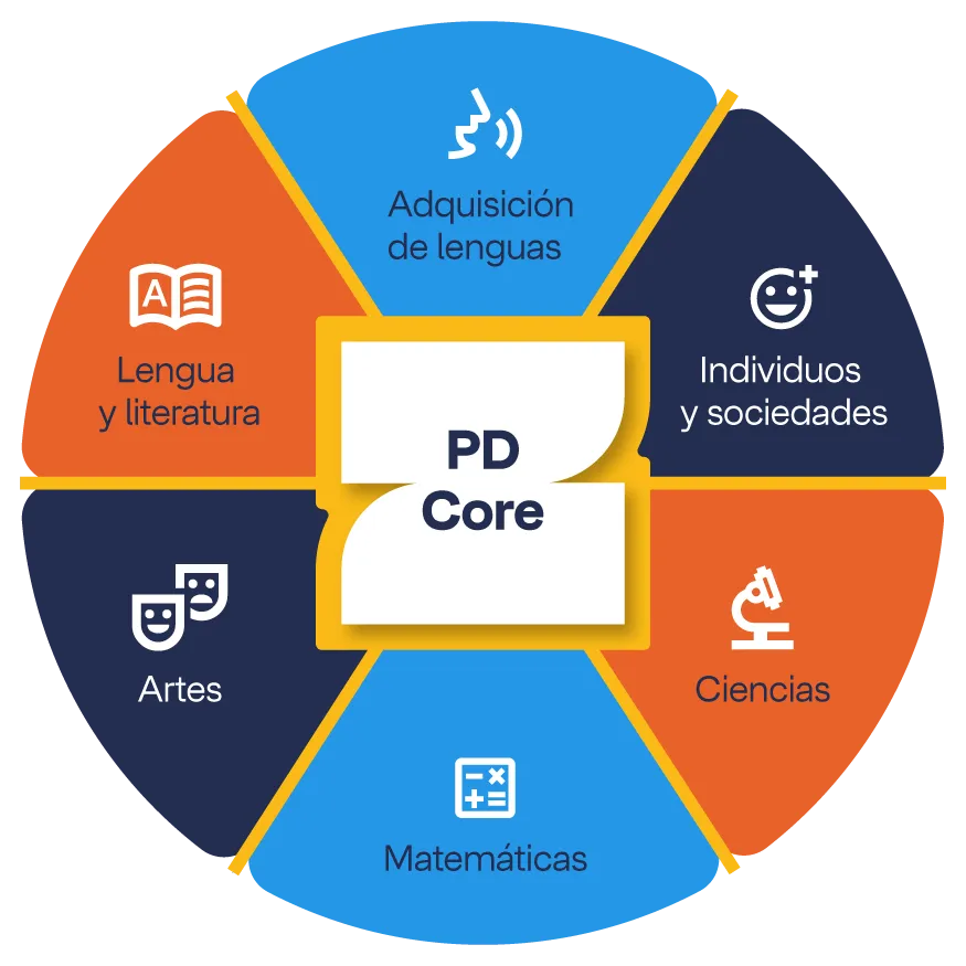 PD Core